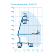 DIAGRAMA-GENIE-Z34-22N-altura-de-trabajo-de-12,5m Diagrama GENIE Z34-22N altura de trabajo 12,5m