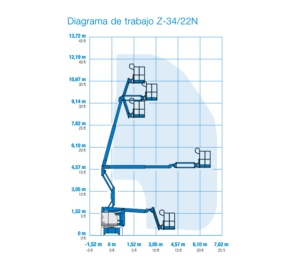 Diagrama GENIE Z34-22N altura de trabajo 12,5m