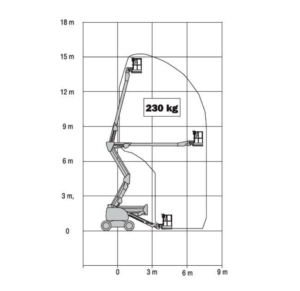 DIAGRAMA JLG 450AJ altura de trabajo de 16m