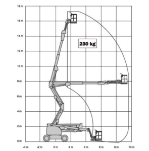 Diagrama JLG 510AJ altura de trabajo de 18m