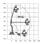 Diagrama JLG 600AJ altura de trabajo de 20m