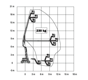 Diagrama JLG 600AJ altura de trabajo de 20m