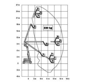 Diagrama JLG 800AJ altura de trabajo de 26m