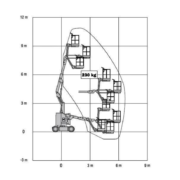 Diagrama JLG E300AJP altura de trabajo de 11m