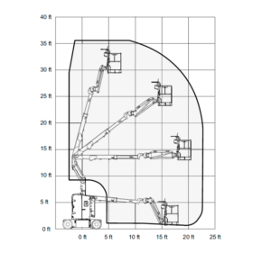Diagrama SKYJACK SJ30 ARJE altura de trabajo de 11m
