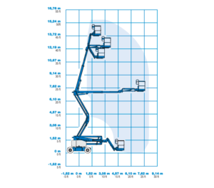 Diagrama GENIE Z45 25SJ DC altura de trabajo de 16m