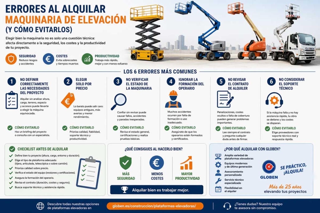 Errores al alquilar maquinaria de elevación