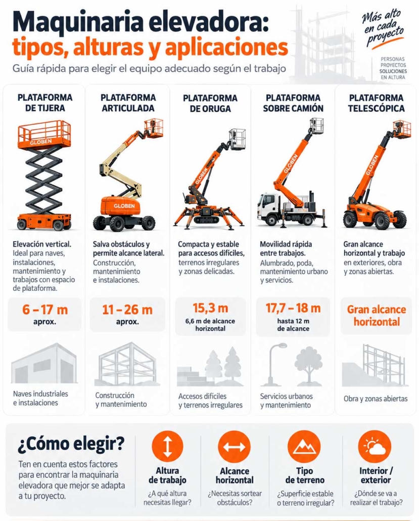 maquinaria elevadora tipos